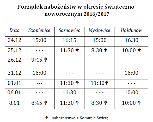 nabozenstwa16